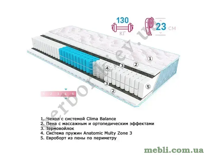 Матрац Sleep & amp-Fly Fitness OPTIMA EMM
