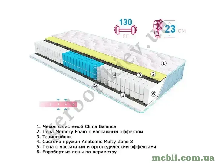 Матрац Sleep & amp-Fly Fitness OPTIMA 2в1 EMM