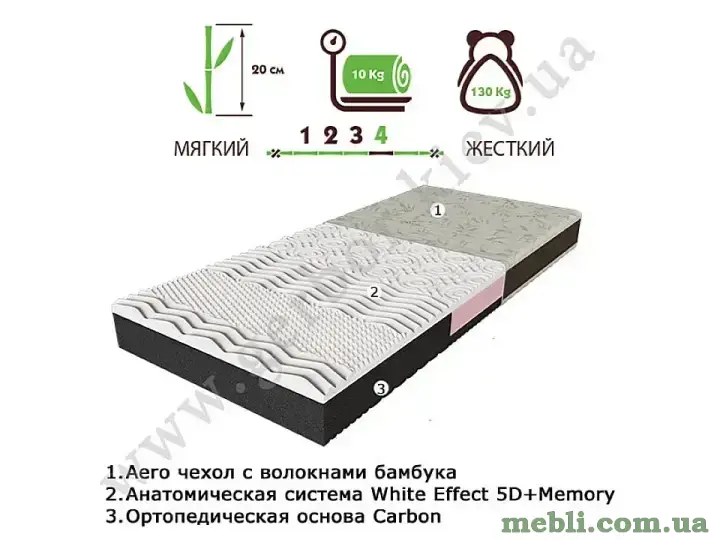 Матрац Take & amp-Go Bamboo NEOWHITE EMM