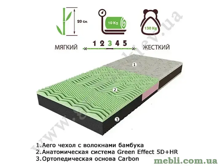 Матрац Take & amp-Go Bamboo NEOGREEN EMM