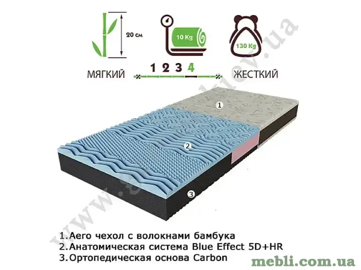 Матрац Take & amp-Go Bamboo NEOBLUE EMM