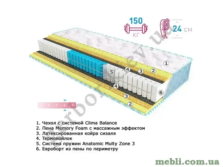 Матрац Sleep & amp-Fly Fitness EXTRA MEMO EMM