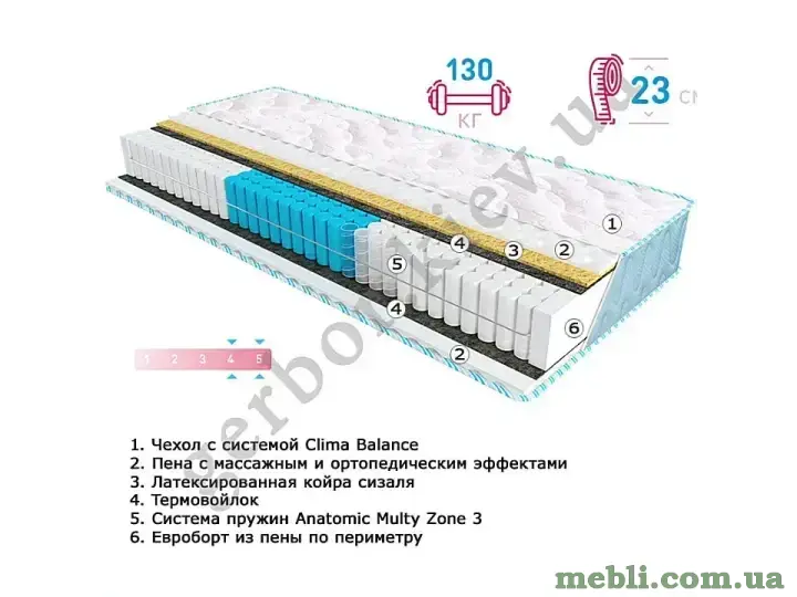 Матрац Sleep & amp-Fly Fitness DAILY 2в1 EMM