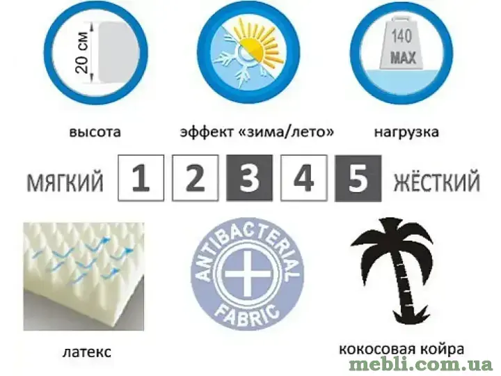 Матрац Evolution Cascade EMM