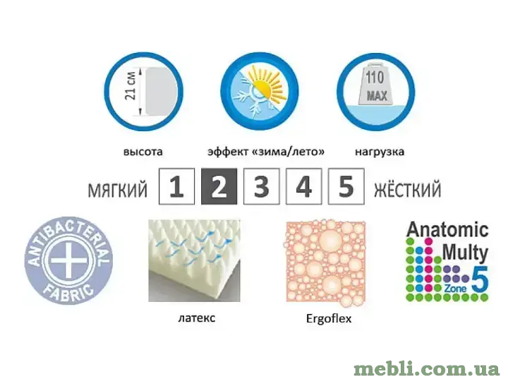 Матрац Evolution Fiesta EMM