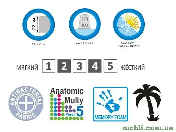 Матрац Evolution Fusion Duo EMM