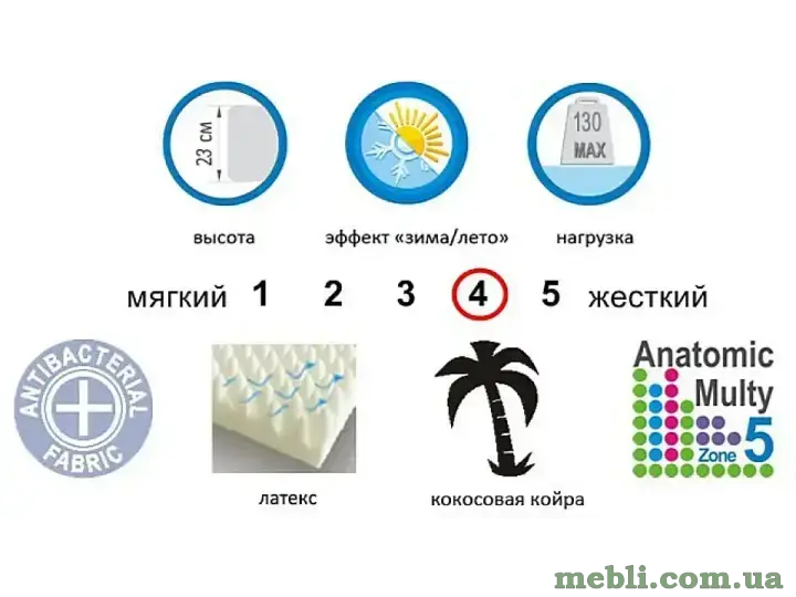 Матрац Evolution Magic EMM