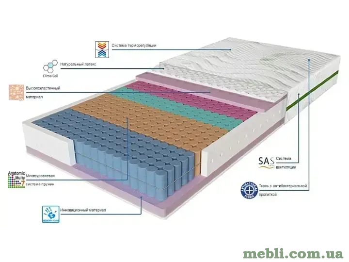 Матрац Evolution Relax Duo EMM