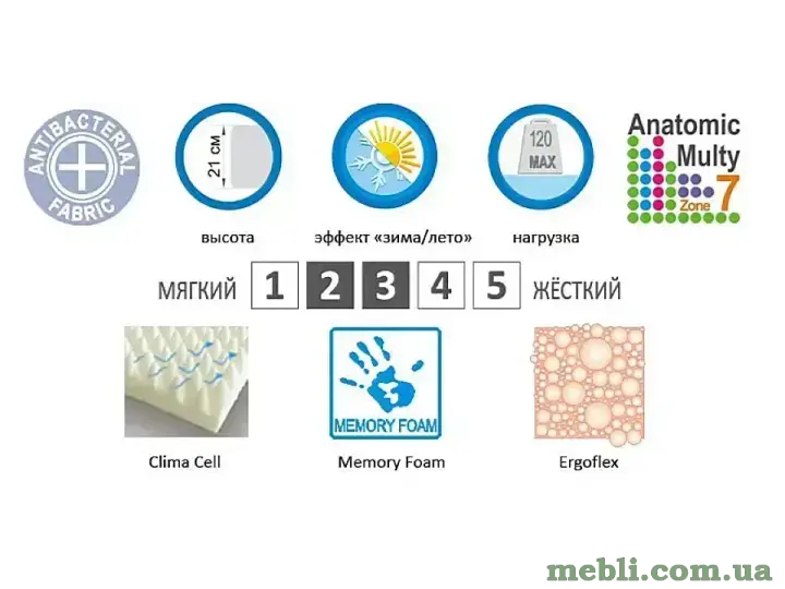 Матрац Evolution Relax Duo EMM
