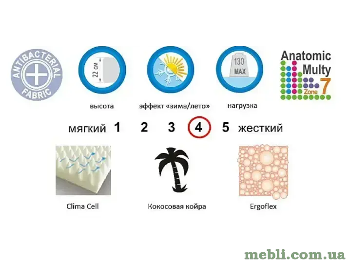 Матрац Evolution Sensitiv EMM