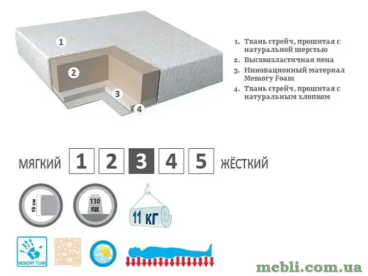 Матрац Take & amp-Go Memo Roll EMM