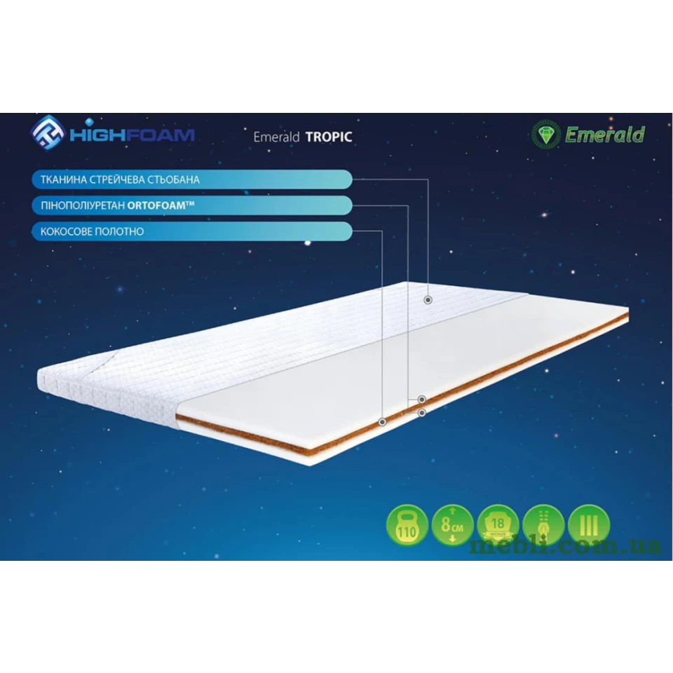 Топер Highfoam Emerald Тropik 170х190